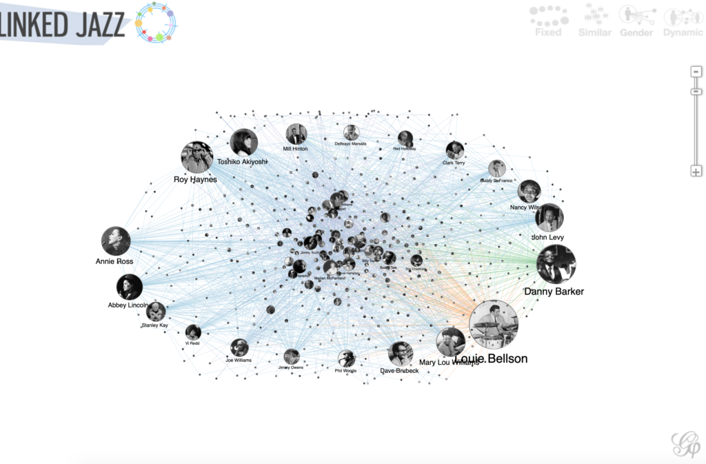 This is the view of the network visualization tool with all artists and their connections showing.