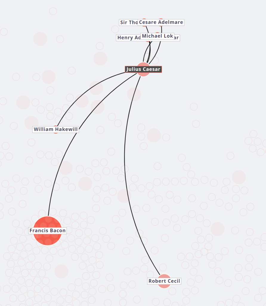 A network graph of Julius Caesar and his connections