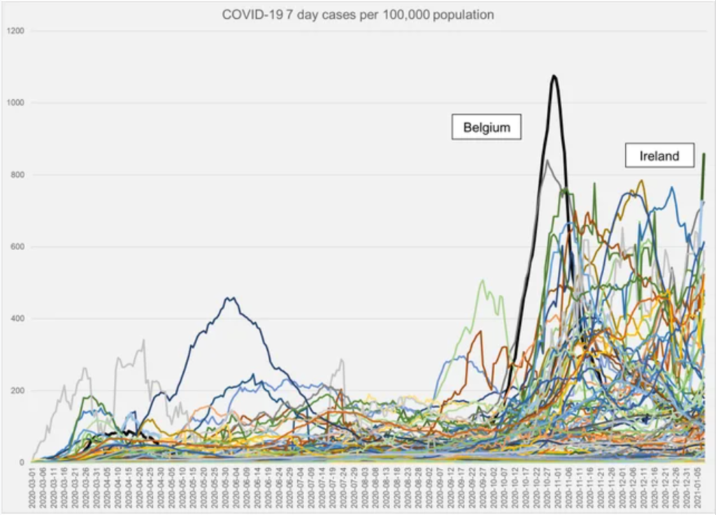 Example of a graph that uses too many colors