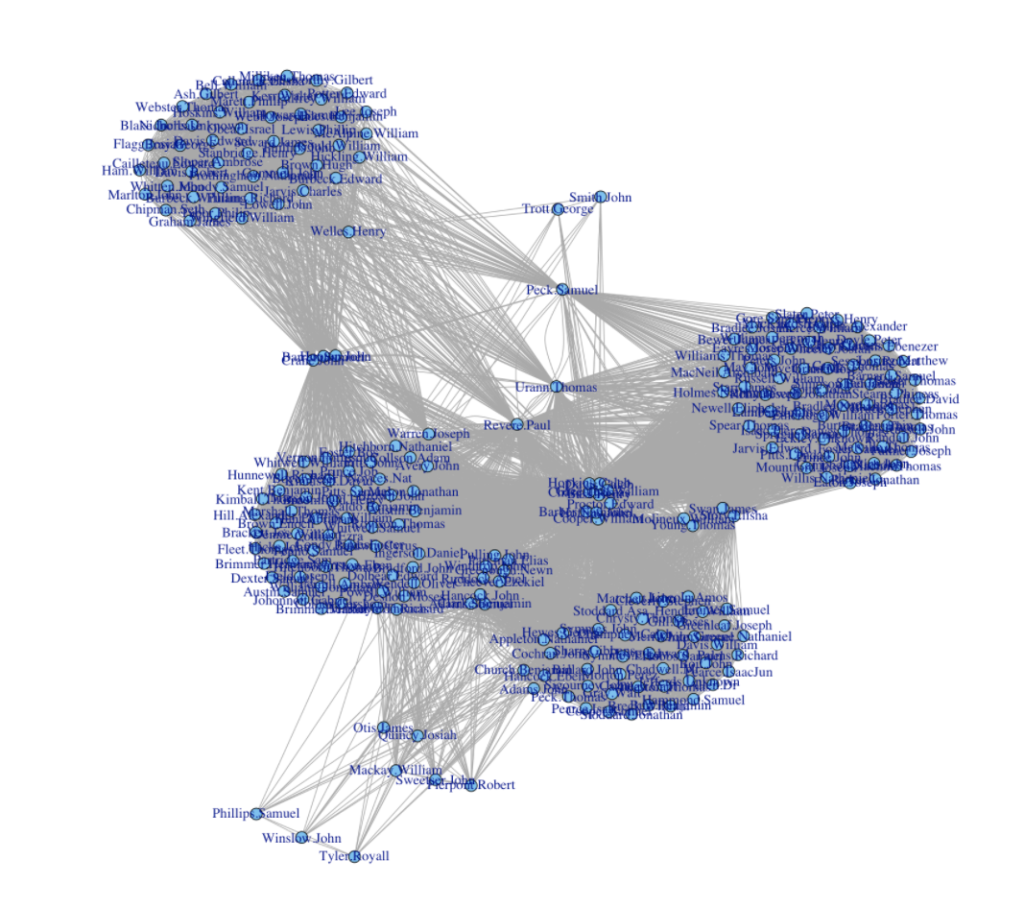 Network graph of individual members
